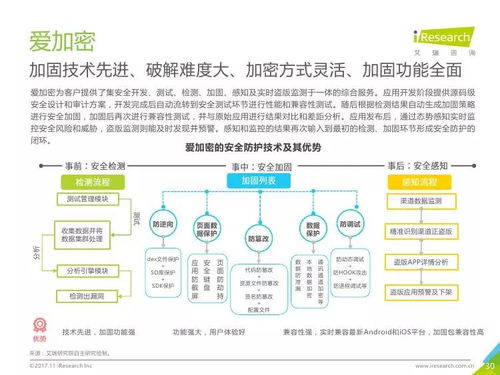 艾瑞咨詢(xún)《2017年中國(guó)移動(dòng)應(yīng)用安全服務(wù)行業(yè)白皮書(shū)》深度解讀 市場(chǎng)格局、風(fēng)險(xiǎn)挑戰(zhàn)與未來(lái)展望
